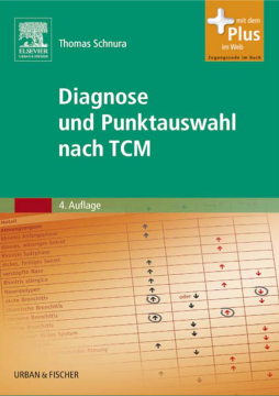Diagnose und Punktauswahl nach TCM Diagnose und Punktauswahl nach TCM