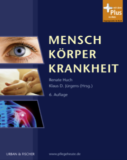 Mensch Körper Krankheit Mensch Körper Krankheit